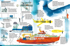 All About ANTARCTICA
